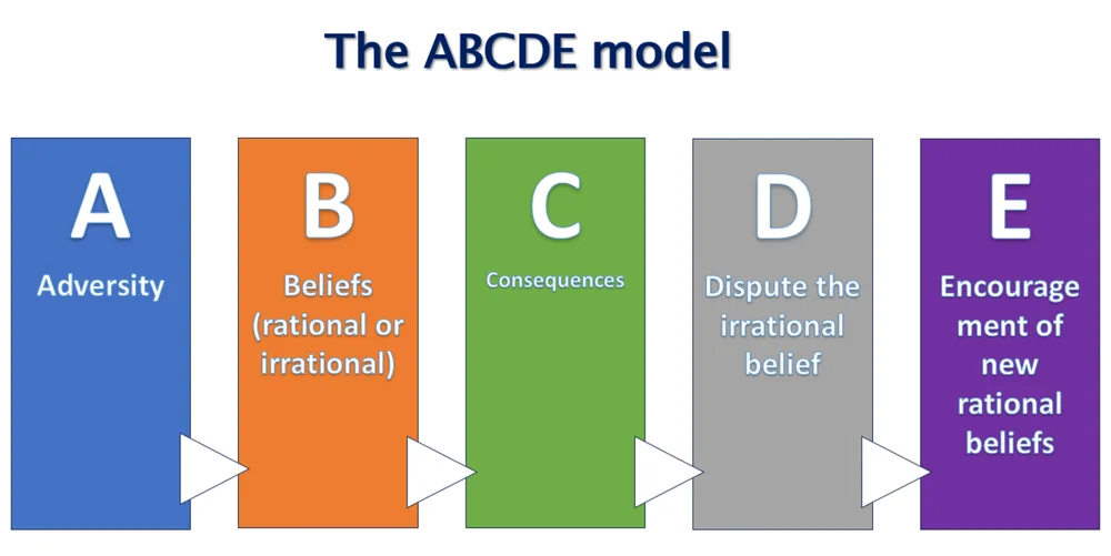 angry facial expression photo — ABCDE model